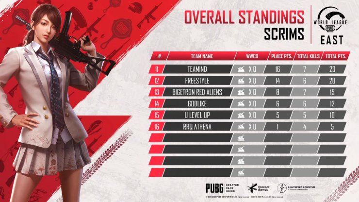 En Pmwl East Scrim Pubg Mobile World League Season