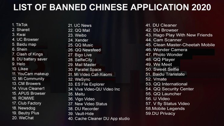 Banned Apps Chinese