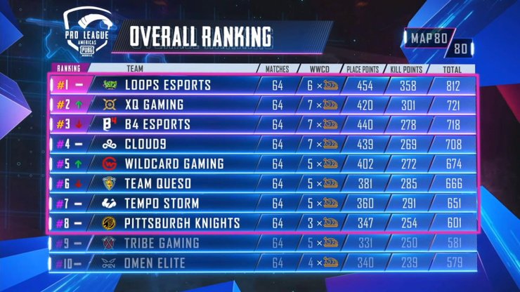 Pmpl Americas Standings Vmz6