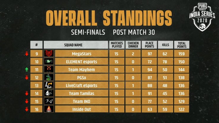 Hindi Pmis Semi Finals Day 5 Pubg Mobile India Ser