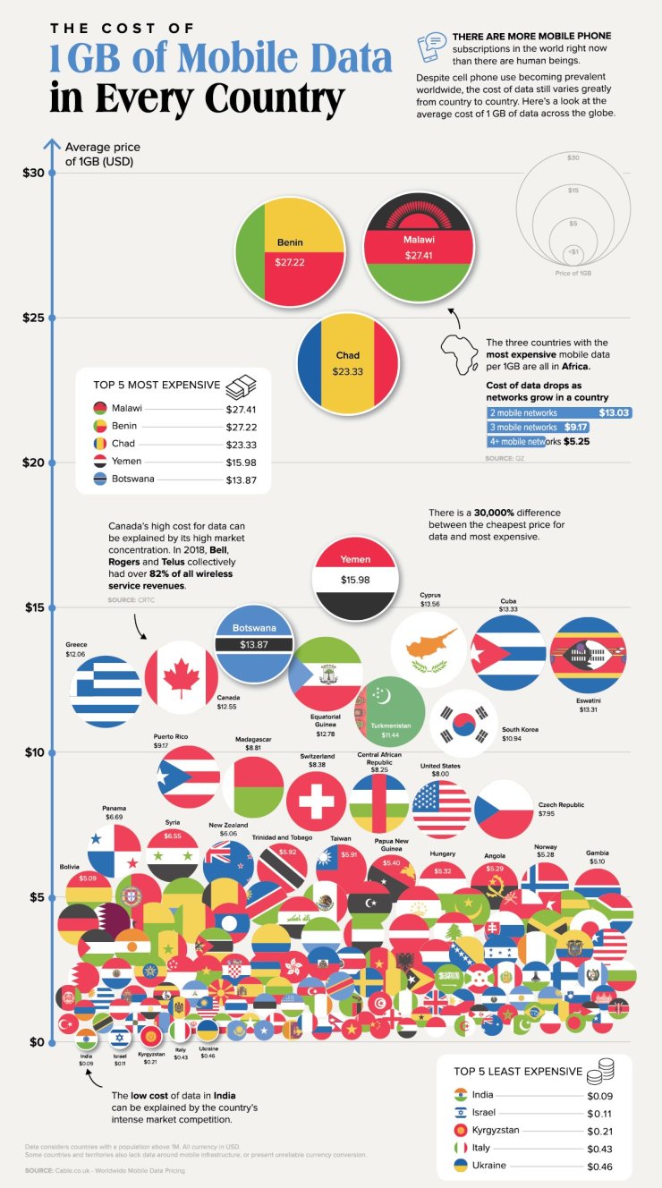 1gb Data Infographic 2