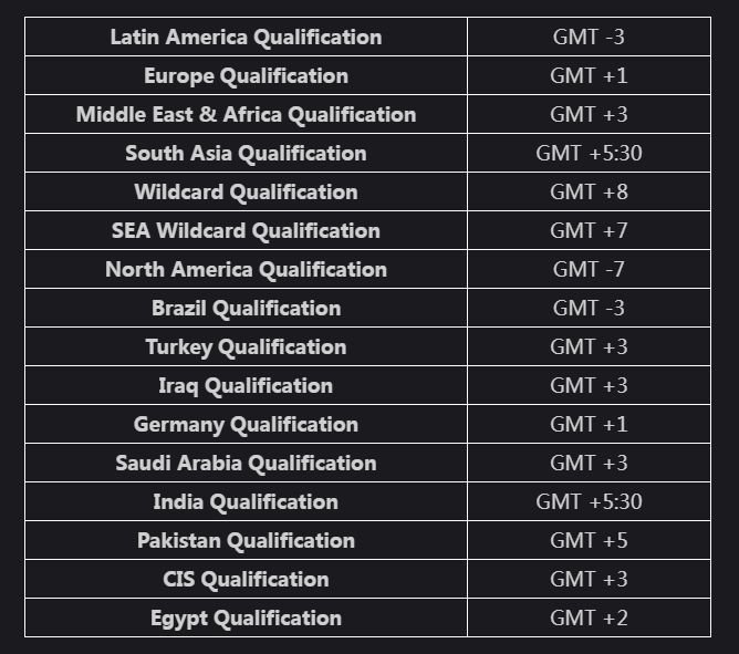 Online Qualifiers Pmco 2020