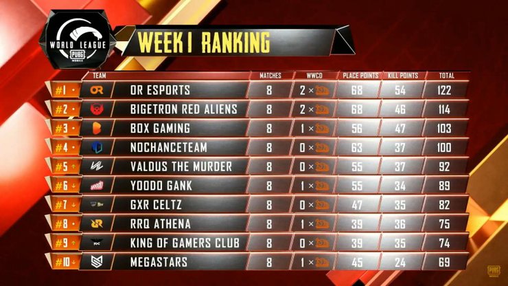 21548 Pmwl Week 1 Overall Standings