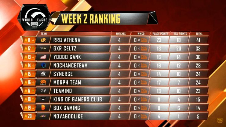 80810 Overall Standings 2