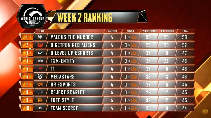 90311 Overall Standings 1