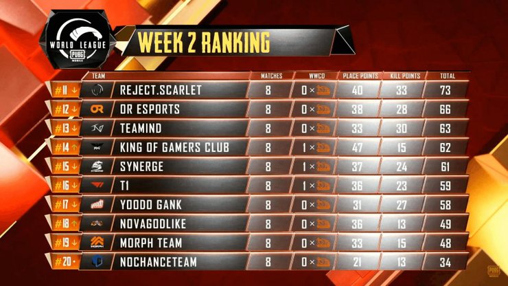 25242 Overall Standings 2