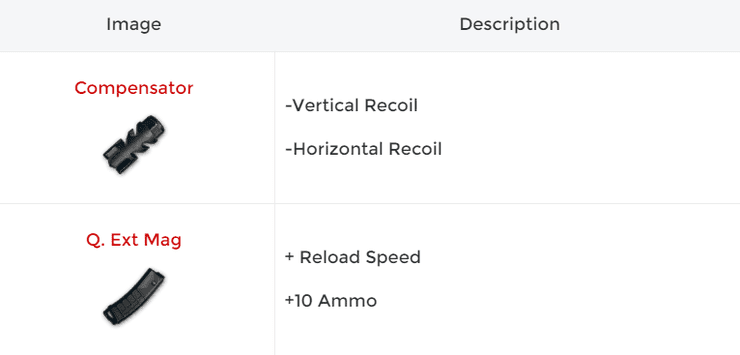 Scar L Best Attachments