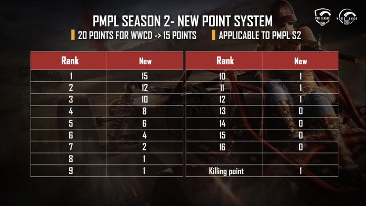 Pubg Mobile New Point System 1