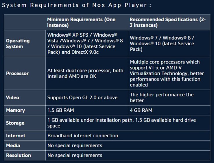 Nox App Player System Requirements 3 5 1 9b27