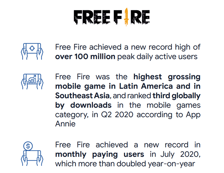free fire users in world