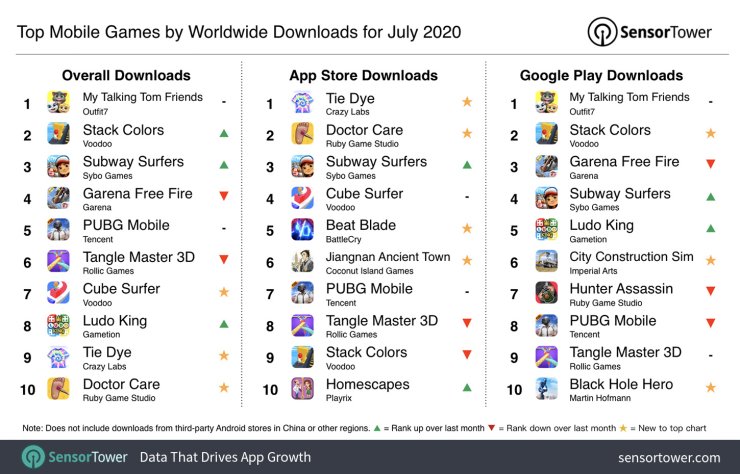 April 2022: top mobile games based on monthly active users - Xfire