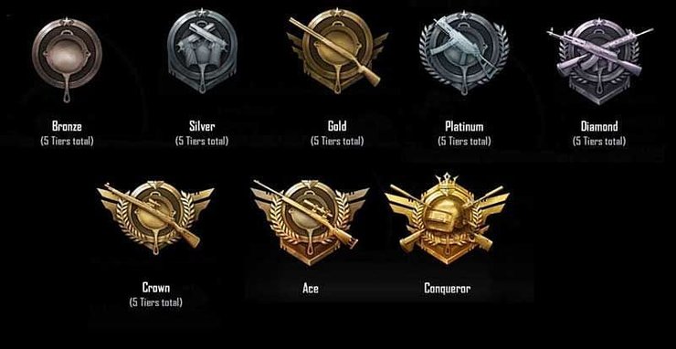 Pubg Mobile Rank List