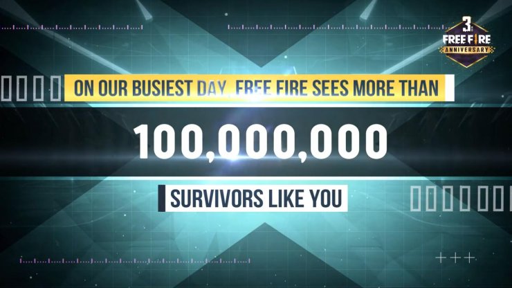 3rd Year Free Fire Recap Free Fire Official 0 13 S