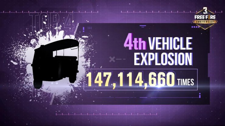 3rd Year Free Fire Recap Free Fire Official 0 47 S