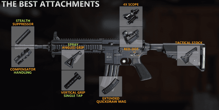 M416 Attachments
