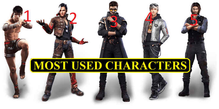 Why Is Kla The Most Used Character In The Game Despite ...