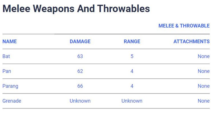 Free Fire Melee Weapons And Throwables