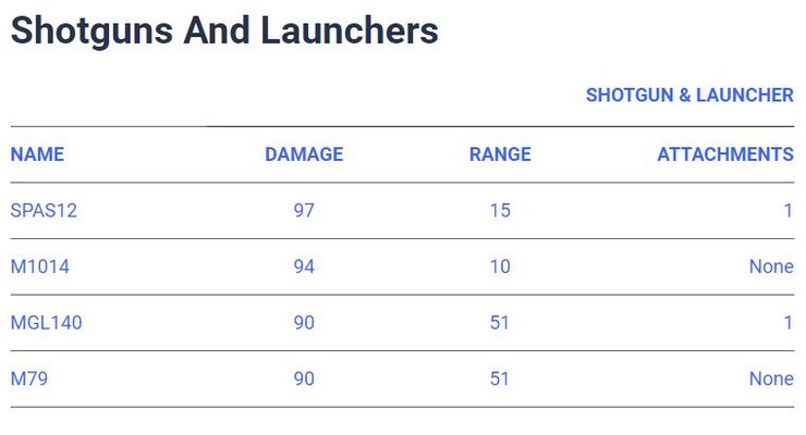 Free Fire Short Guns And Lauchers