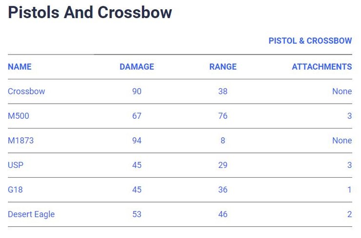 Free Fire Weapons Pistols And Crossbow