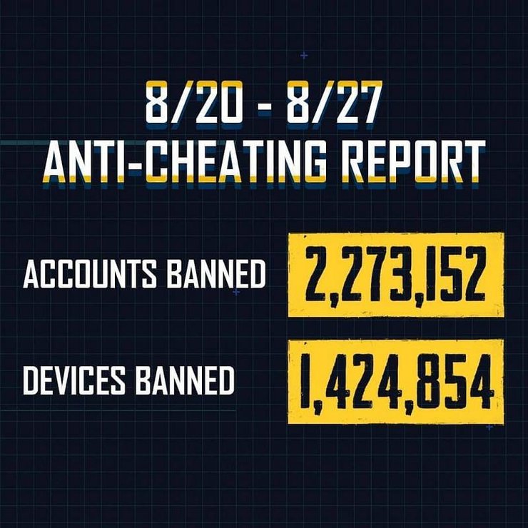 Pubg Mobile New Anti Cheat System Bans 80 812 Accounts