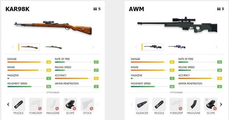 compare sr awm kar98k