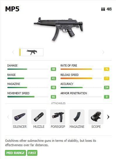 MP5 stats in Garena Free Fire