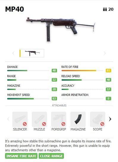 MP40 stats in Garena Free Fire