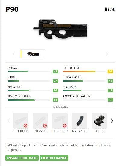 P90 stats in Garena Free Fire