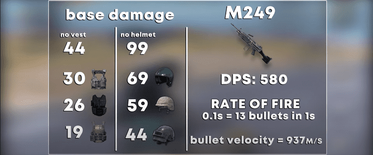 M249 Power