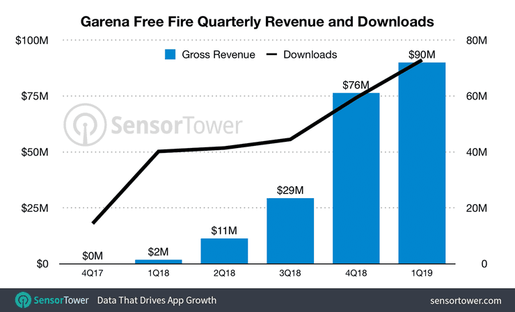 Free Fire: How Far Has The Game Changed And Evolved In 3 Years?