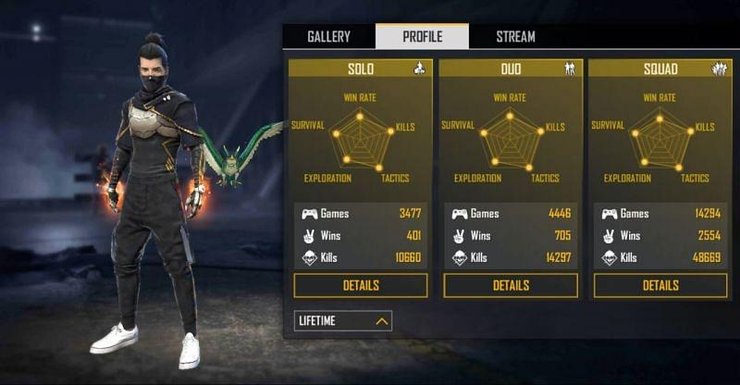 Garena Free Fire Check Out Raistar S In Game Id Settings And Stats