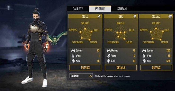 Garena Free Fire Check Out Raistar S In Game Id Settings And Stats