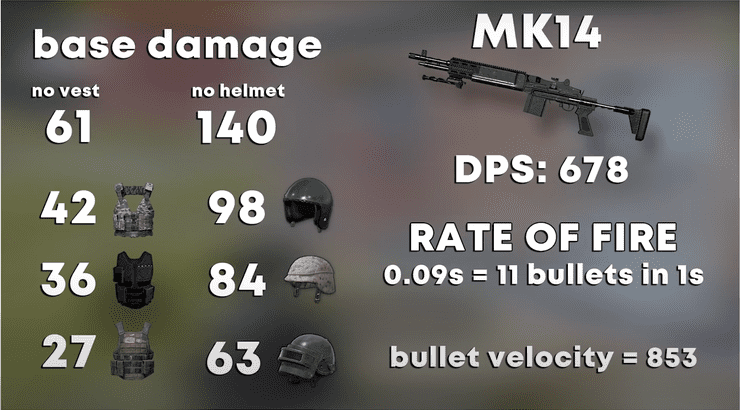 Mk14 Statistics