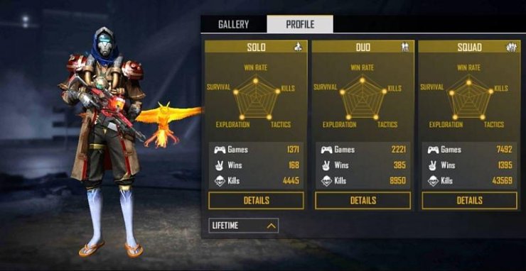 b2k lifetime stats