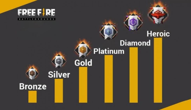 Free Fire Rank List