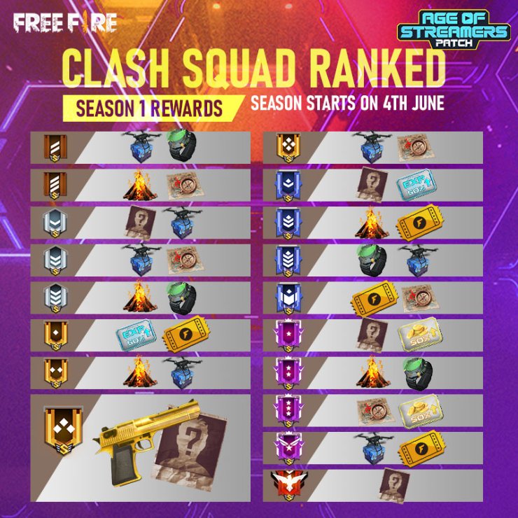 Ranked Clash Squad Rewards