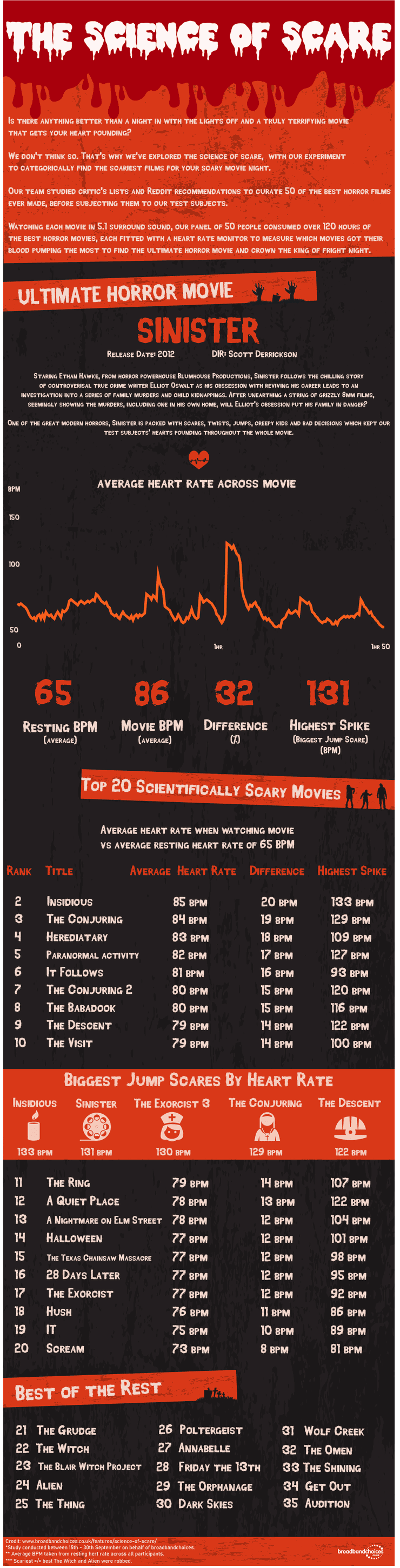 Science Of Scare Final 16032511773571677520783