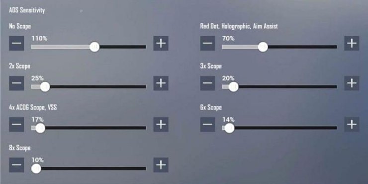 Ads Sensitivity Pubg Mobile Lite