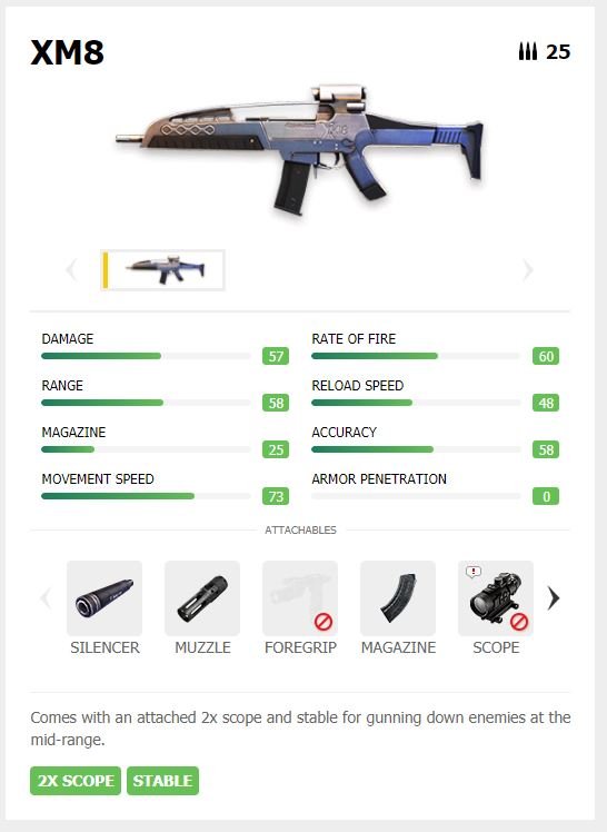 xm8 Gun In Free Fire