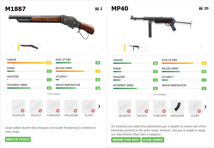  Best Weapon Combination In Free Fire