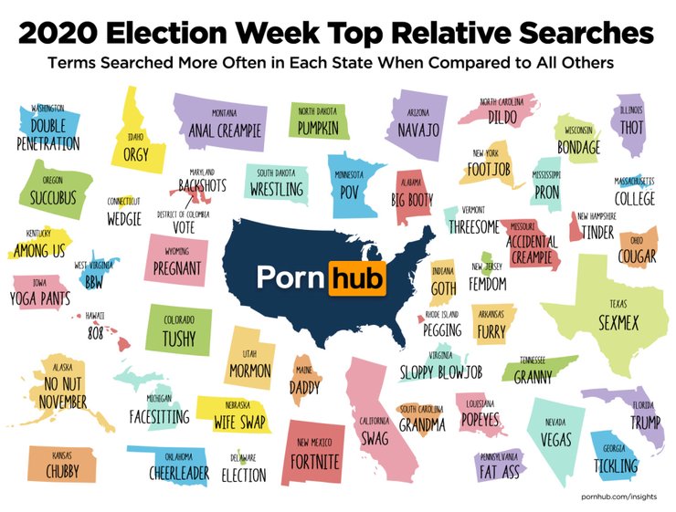 Pornhub Reveals Most Searched For Terms In Each Us State During Election