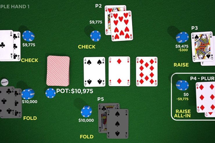 Texas Holdem