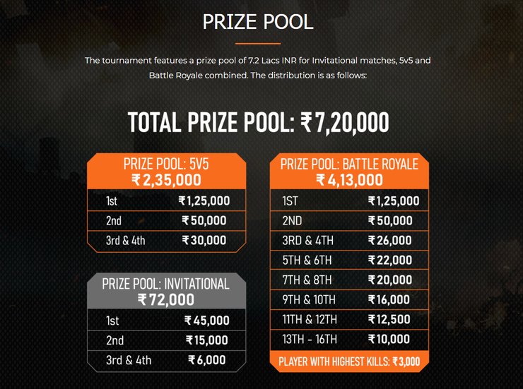 Nodwin Cod Mobile India Challenge Prize