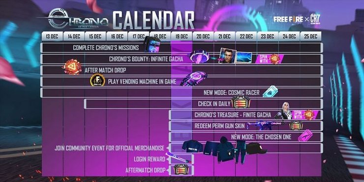 The calendar of Operation Chrono 