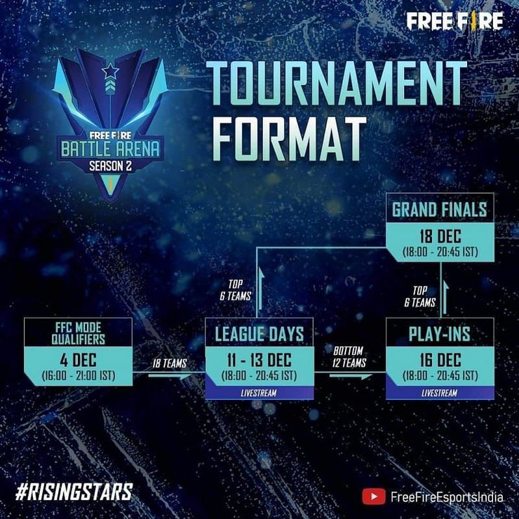 Free Fire Battle Arena Season 2 Format