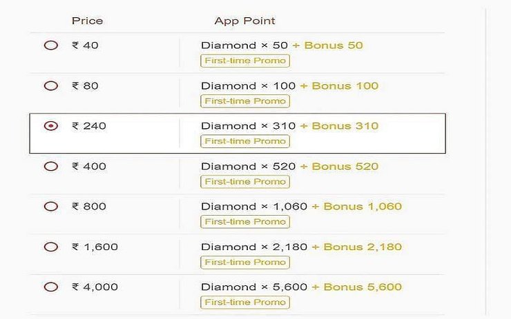 Diamonds Denominations on Games Kharido 