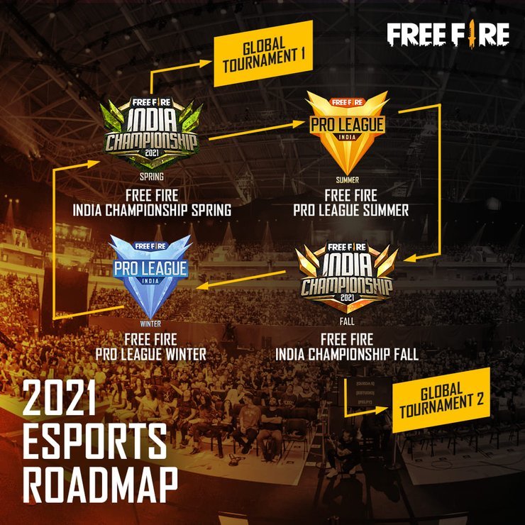 Free Fire Esports Tournament 2021