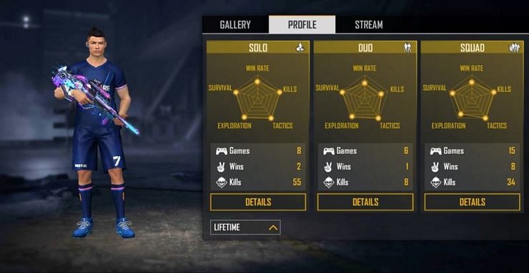 Mortal Free Fire Stats Lifetime