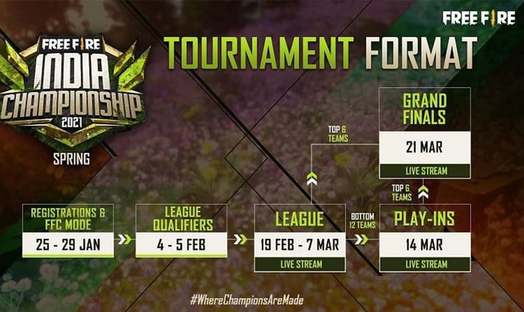 Free Fire India Championship 2021 Spring Split