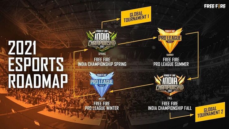 Free Fire Tournament 2021 Roadmap